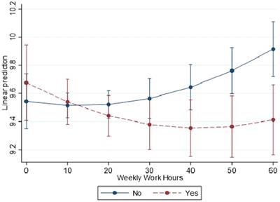 Psychedelics and workplace harm